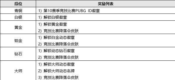 更新日志 331更新内容一览九游会j9绝地求生3月31日